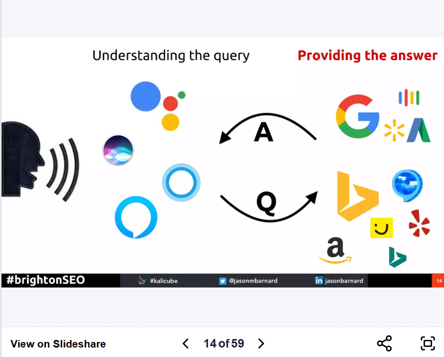 The front and back end landscape of voice assistants