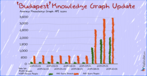 Featured image for Knowledge Graph Algorithm Update Summer 2019 (a.k.a. Budapest)