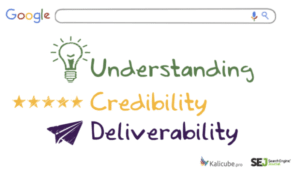 Featured image for SEO in a Nutshell: Understanding, Credibility & Deliverability