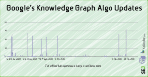 Tracking Google Knowledge Graph Algorithm Updates & Volatility