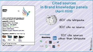 Featured image for What Are Knowledge Panels and How To Get Into Knowledge Graphs