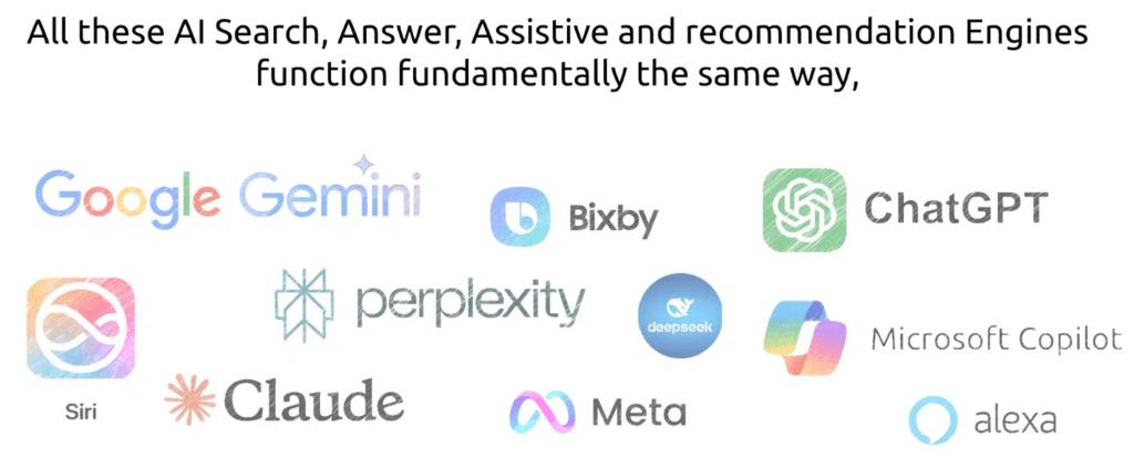 Photo of AI, Search, Assistive, and Recommendation Engines Function The Same Way