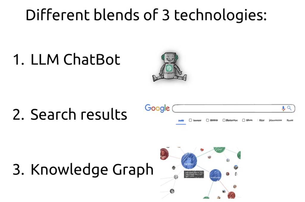 Photo of Different Blends of Three Technologies