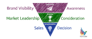 Featured image for SEO in the Age of AI: Becoming the Trusted Answer