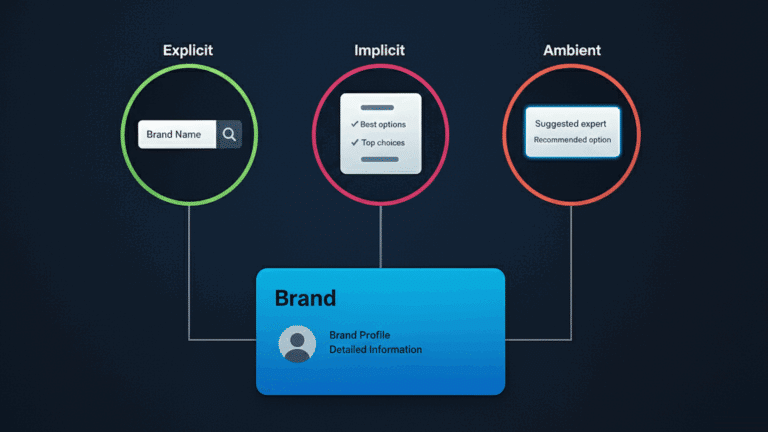 Featured Image for The Three AI Research Modes Redefining Search – And Why Brand Wins