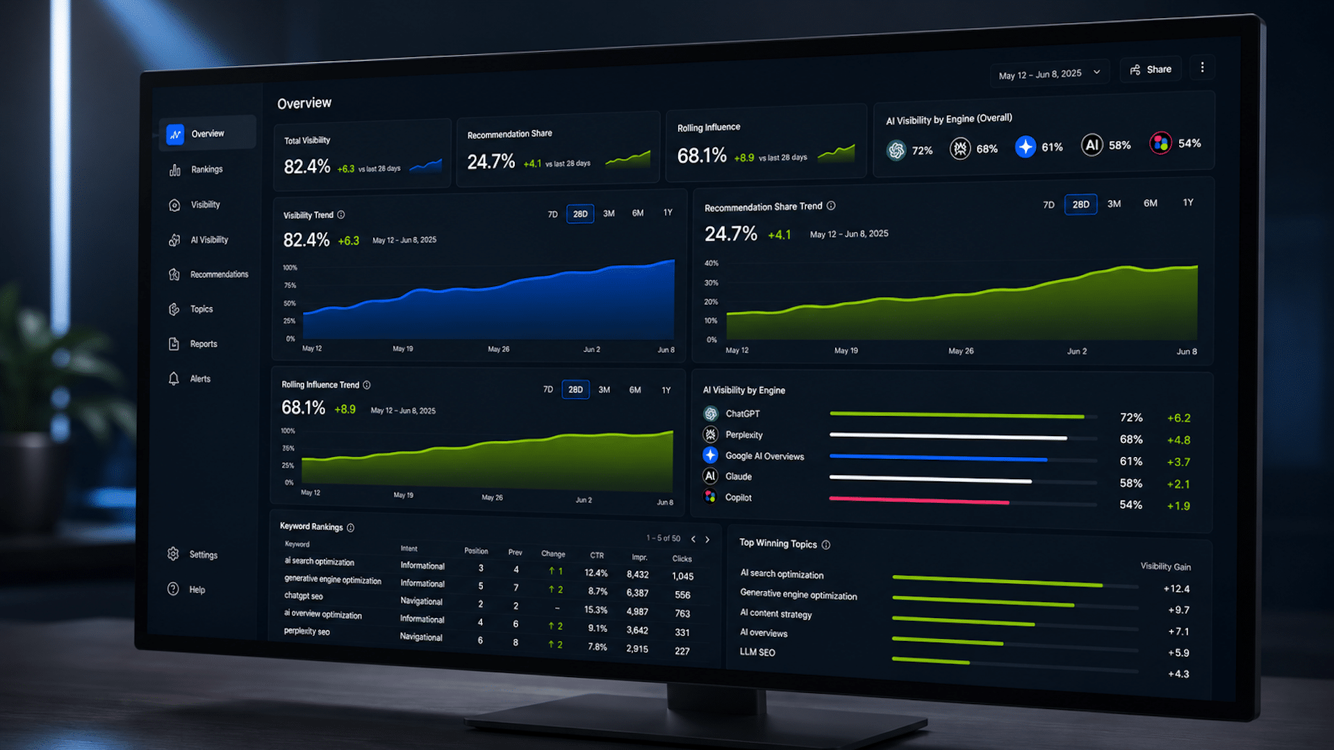 Featured Image for The Micro-Macro Shift: How to Measure AI Visibility Now That Precision Is Gone